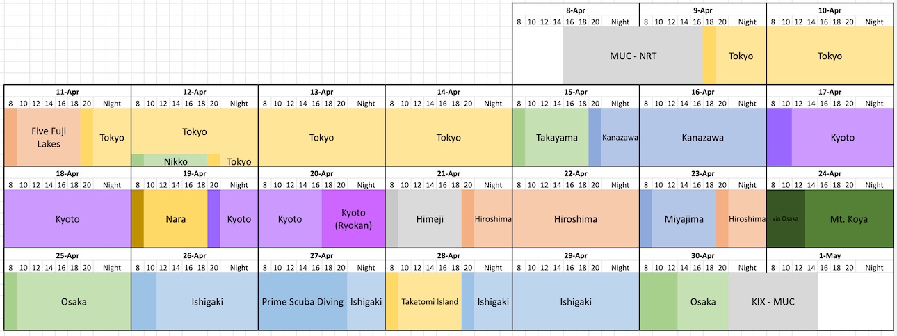 Planning table for our Japan trip in 2016